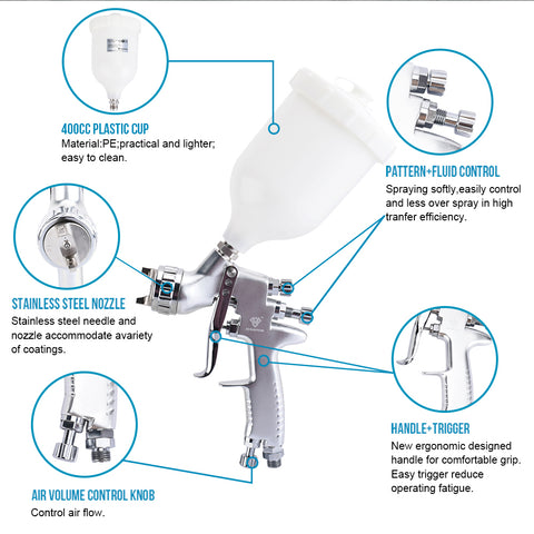 Reduced Price in Spray Guns